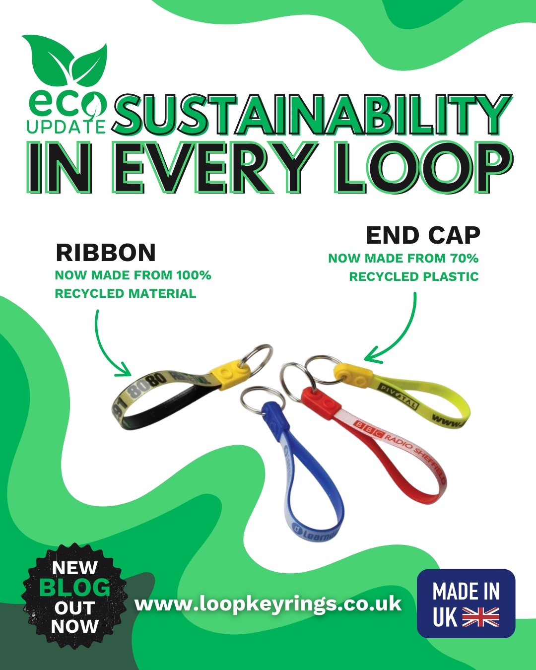 Sustainability in Every Loop!